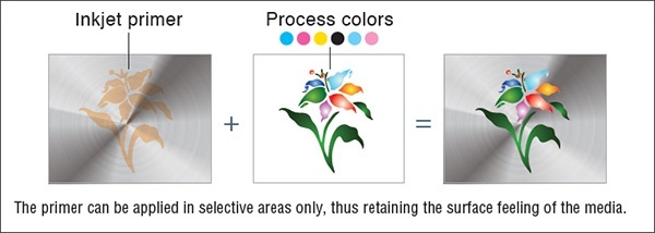 * Inkjet primer cannot be used in conjunction with LF-200 inks.