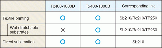 Correspondence chart for D/B model