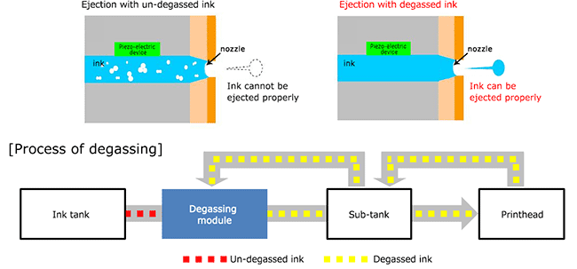 Illustration of Degassing module