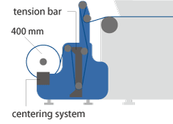 Rolled textile feeding unit