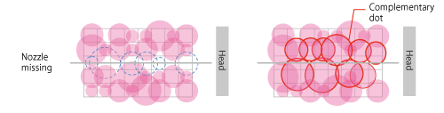 Nozzle recovery system by the Single-pass mode