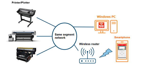 Mimaki Remote Access (MRA) enables operation status check and panel operation from a remote location