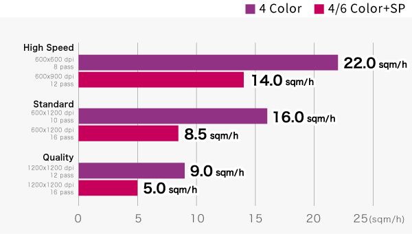 UJ330H-160 Productivity