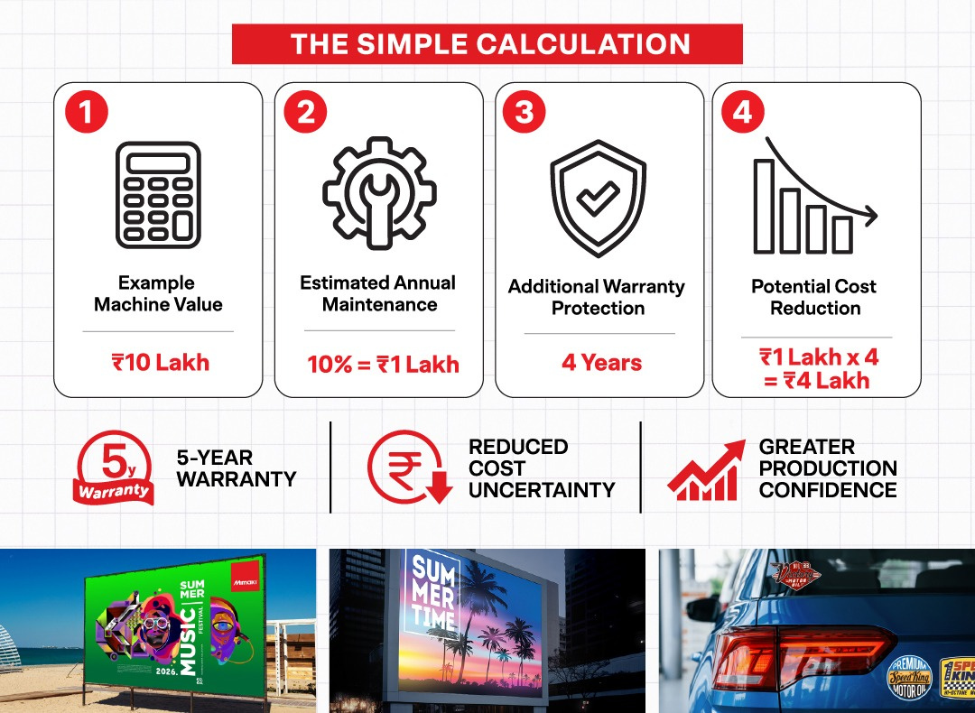 The Simple Calculation | 5-YEAR WARRANTY / REDUCED COST UNCERTAINTY / GREATER PRODUCTION CONFIDENCE