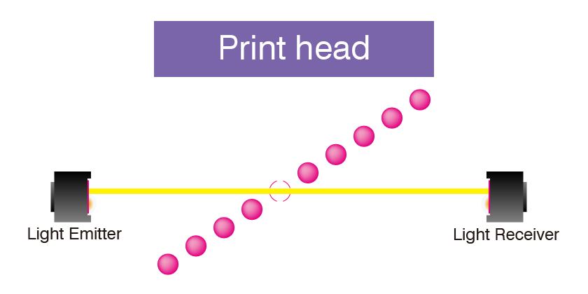 NCU (Nozzle Check Unit)